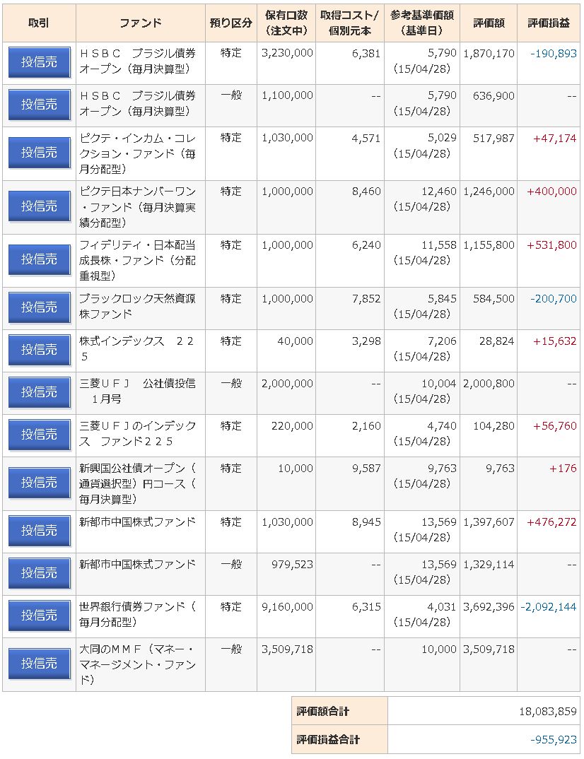 投信売却注文の画像です。